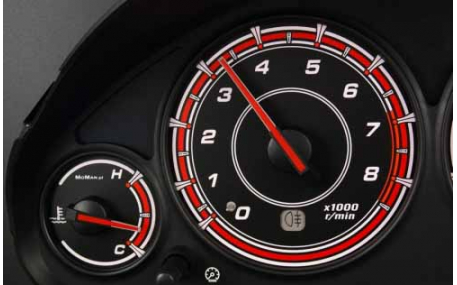 Шкалы приборов Honda Civic