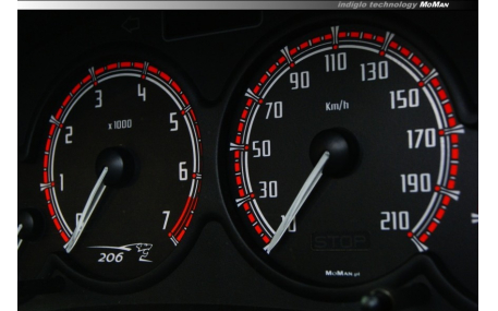 Шкалы приборов Peugeot Partner