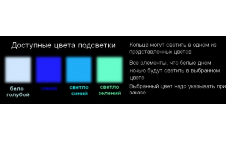 Шкалы приборов Honda Civic