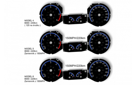 Шкалы приборов Ford Focus MK3