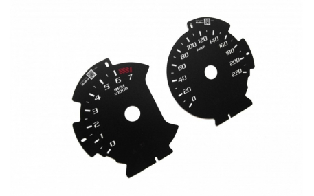 Шкалы приборов Ford F150