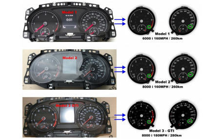 Шкалы приборов Volkswagen Touran