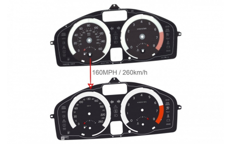 Шкалы приборов Volvo C70