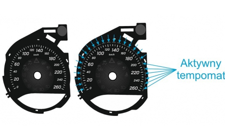 Шкалы приборов Mercedes C-class W205
