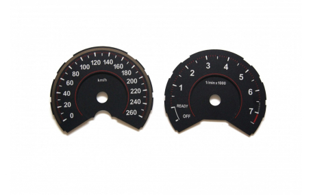 Шкалы приборов BMW