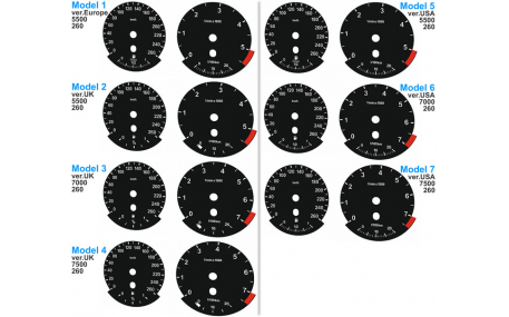 Шкалы приборов BMW