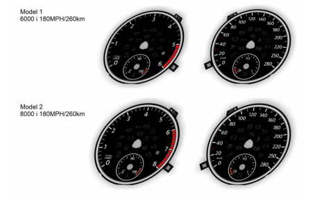 Шкалы приборов Volkswagen Scirocco