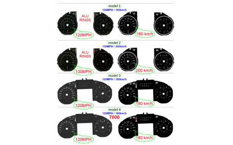 Шкалы приборов Mercedes Sprinter W907