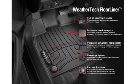 Коврики в салон Volvo XC60