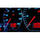 Шкалы приборов Volkswagen Polo