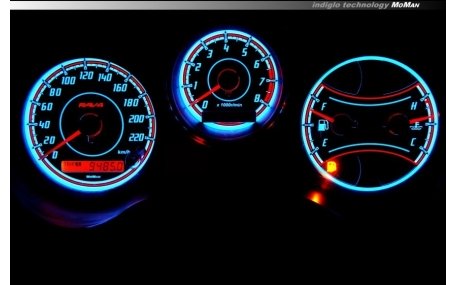 Шкалы приборов Toyota RAV4