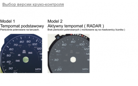Шкалы приборов AUDI S5