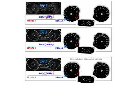 Шкалы приборов Ford Focus MK3