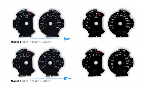 Шкалы приборов Ford F150