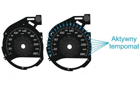 Шкалы приборов Mercedes C-class W205