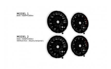 Шкалы приборов Mercedes