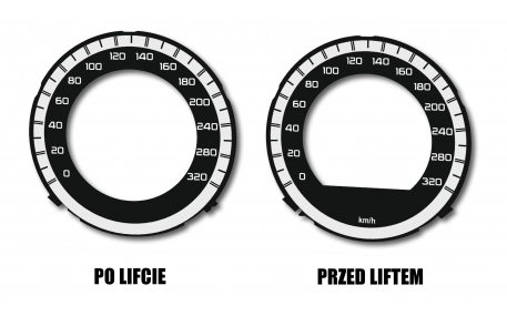 Шкалы приборов Mercedes AMG