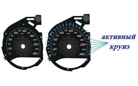 Шкалы приборов Mercedes