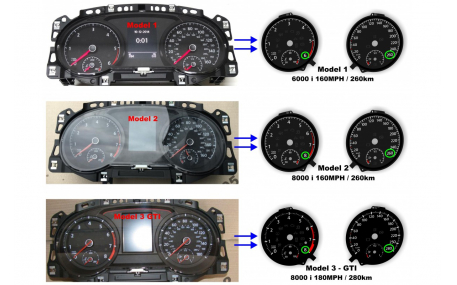 Шкалы приборов Volkswagen Golf 7
