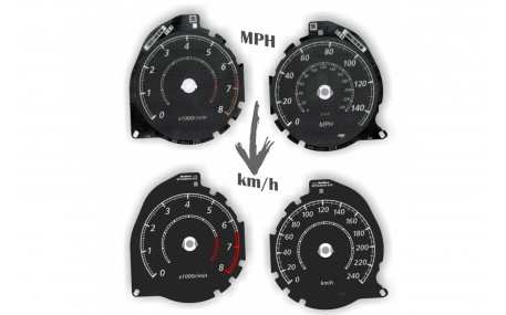 Шкалы приборов Mitsubishi ASX