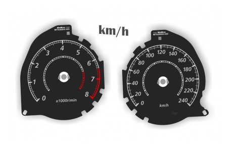 Шкалы приборов Mitsubishi ASX