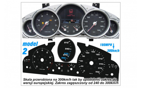 Шкалы приборов Porsche Cayenne S